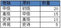 冲向地心GM魔兽版