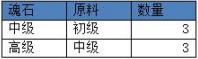 冲向地心GM魔兽版