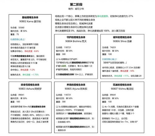 原神草龙阿佩普怎么打 草龙周本打法图文攻略