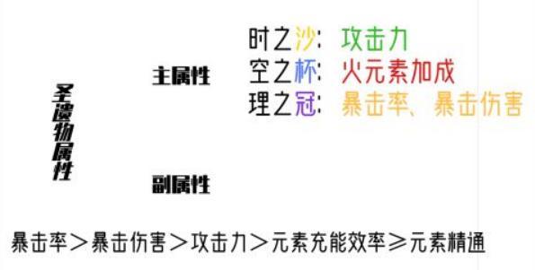 原神迪卢克武器圣遗物推荐 原神(0命)迪卢克武器圣遗物zui佳搭配