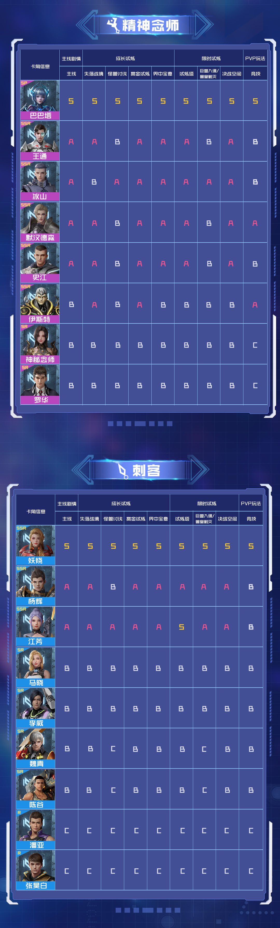吞噬星空黎明手游有中哪个角色zui强？