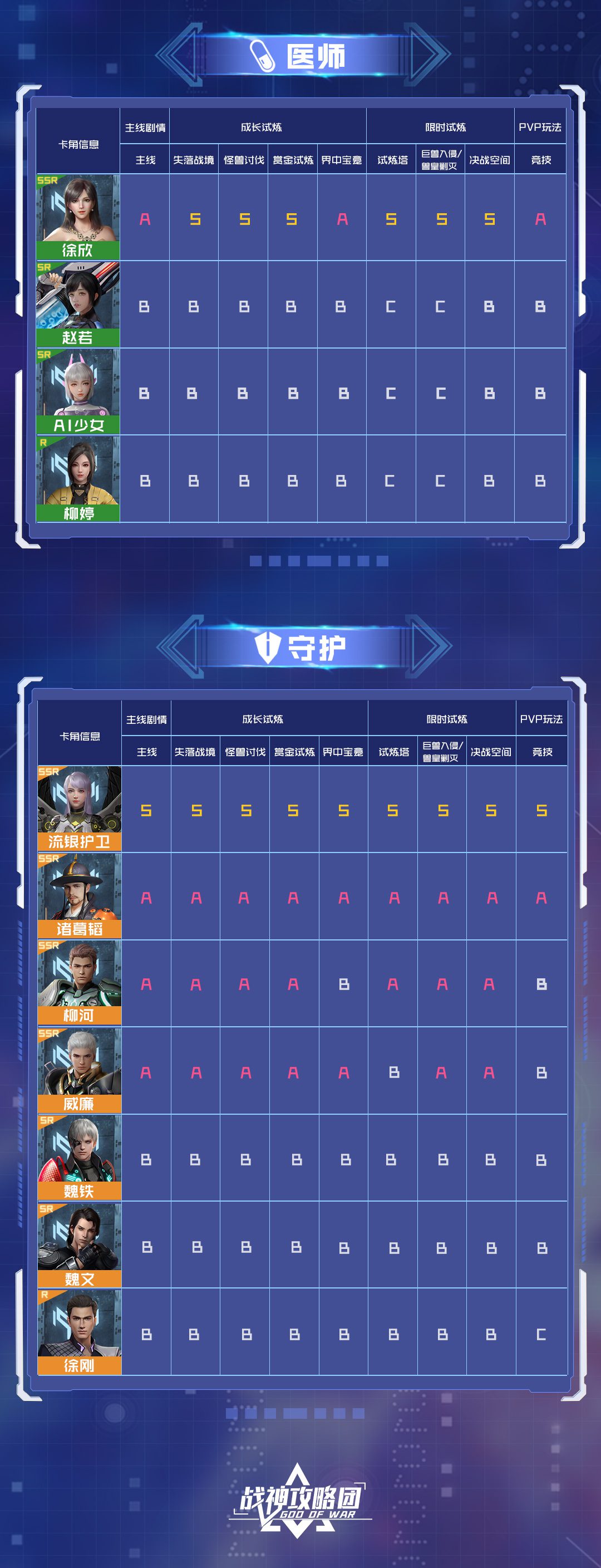 吞噬星空黎明手游有中哪个角色zui强？