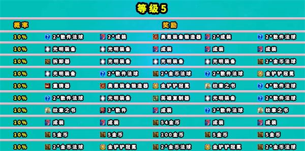 金铲铲之战s8.5魔盗团奖励表   s8.5魔盗团阵容运营奖励大全[多图]图片11