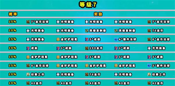 金铲铲之战s8.5魔盗团奖励表   s8.5魔盗团阵容运营奖励大全[多图]图片13