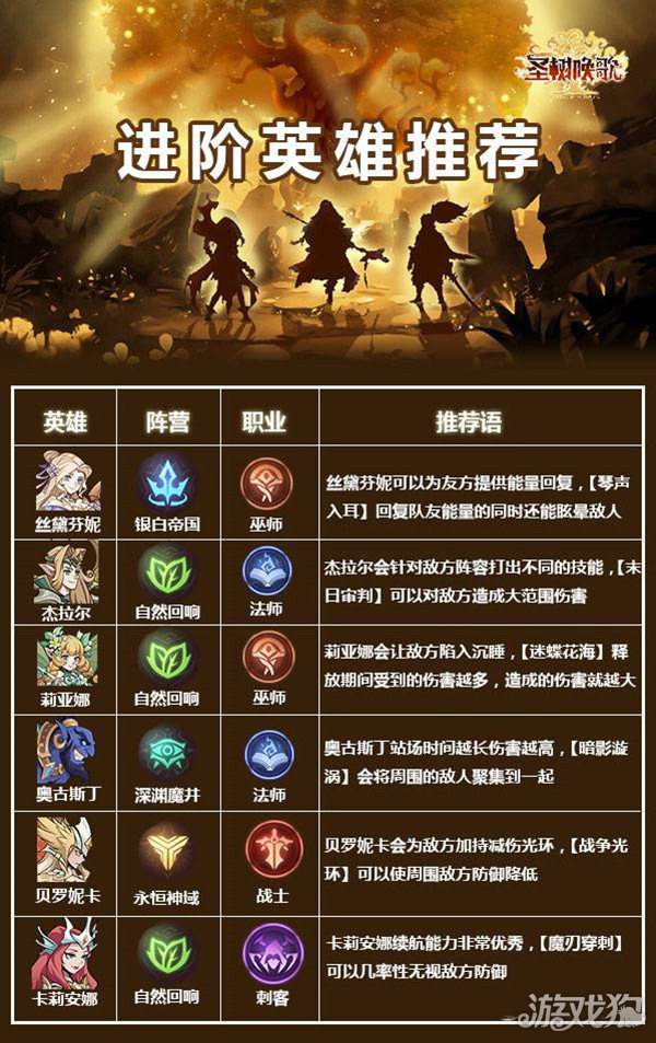 圣树唤歌英雄排名t0 圣树唤歌zui强氪金阵容