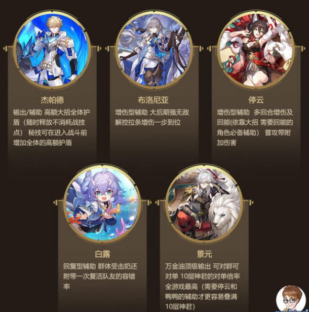 崩坏星穹铁道全角色强度排行榜(2023zui新)