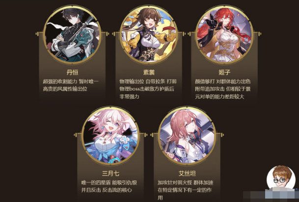 崩坏星穹铁道全角色强度排行榜(2023zui新)