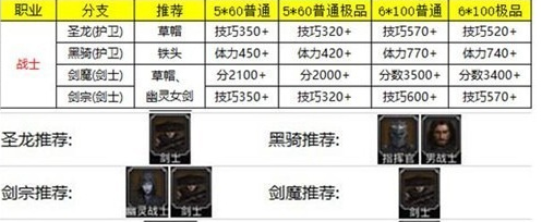 地下城堡全角色转职推荐图2023 地下城堡职业转职推荐表