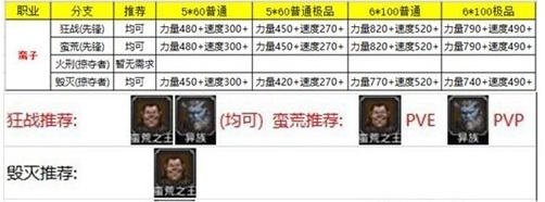 地下城堡全角色转职推荐图2023 地下城堡职业转职推荐表