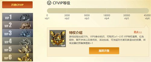 cfvip多少钱一个月 穿越火线会员价格介绍