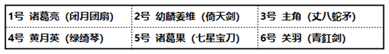 少年三国志2变态版下载 少年三国志2无敌版无限元宝下载