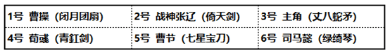 少年三国志2变态版下载 少年三国志2无敌版无限元宝下载