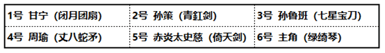 少年三国志2变态版下载 少年三国志2无敌版无限元宝下载