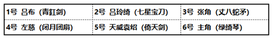 少年三国志2变态版下载 少年三国志2无敌版无限元宝下载