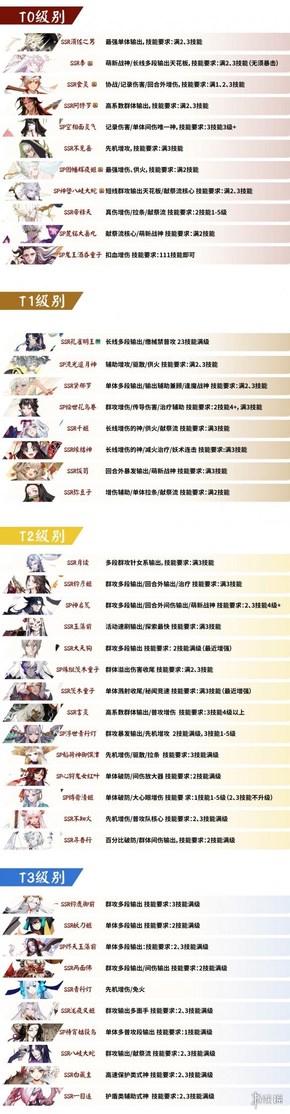 《阴阳师》pve式神排名2023 pve稀有式神梯度节奏榜(图2)