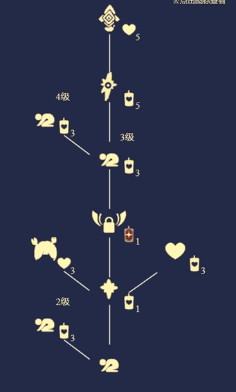 光遇雨林跪拜先祖