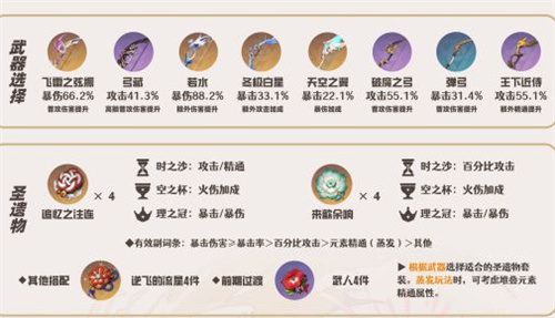 原神宵宫带什么武器 宵宫武器排行榜缩略图