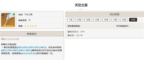 原神宵宫带什么武器 宵宫武器排行榜一览