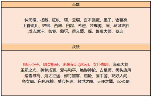 2023王者荣耀皮肤碎片商店更新表 碎片商店皮肤大全缩略图