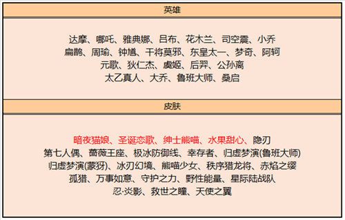 2023王者荣耀皮肤碎片商店更新表 碎片商店皮肤大全