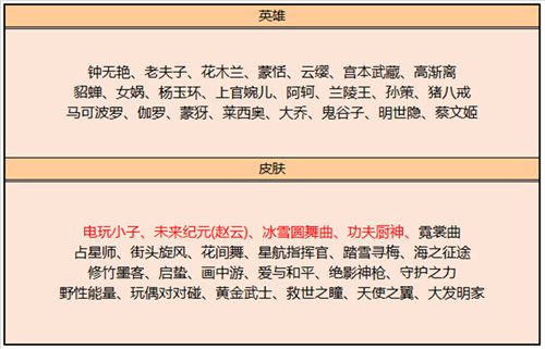 2023王者荣耀皮肤碎片商店更新表 碎片商店皮肤大全