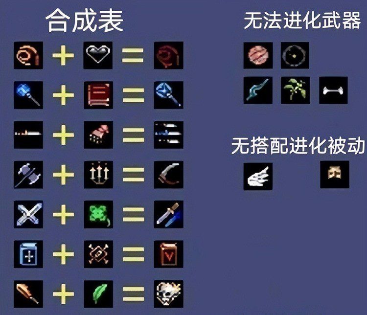 吸血鬼幸存者超武合成表 zui新超武合成途径缩略图