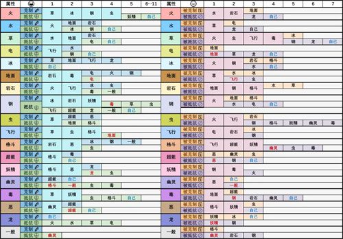 宝可梦属性克制表 zui新属性克制图缩略图