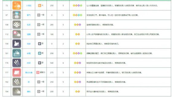 宝可梦大探险拉达值得培养吗-拉达培养路线