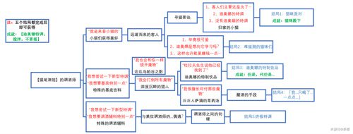 原神迪奥娜邀约任务怎么做 迪奥娜邀约任务全结局攻略缩略图