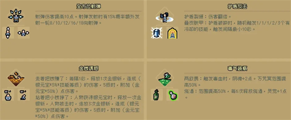 通神榜组合神通大全
