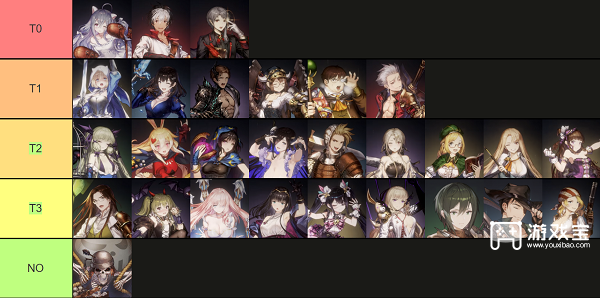 棕色尘埃2角色强度榜2023缩略图