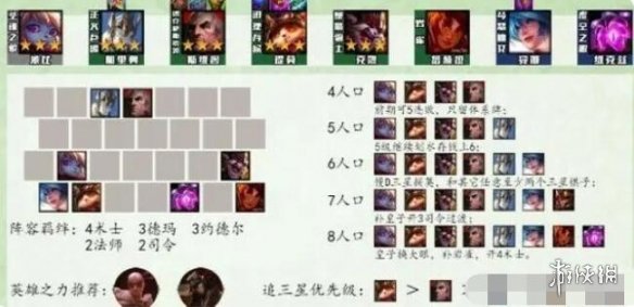 云顶之弈zui新版本zui强阵容