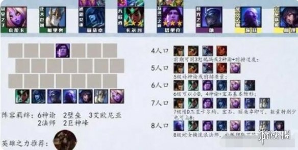 云顶之弈zui新版本zui强阵容