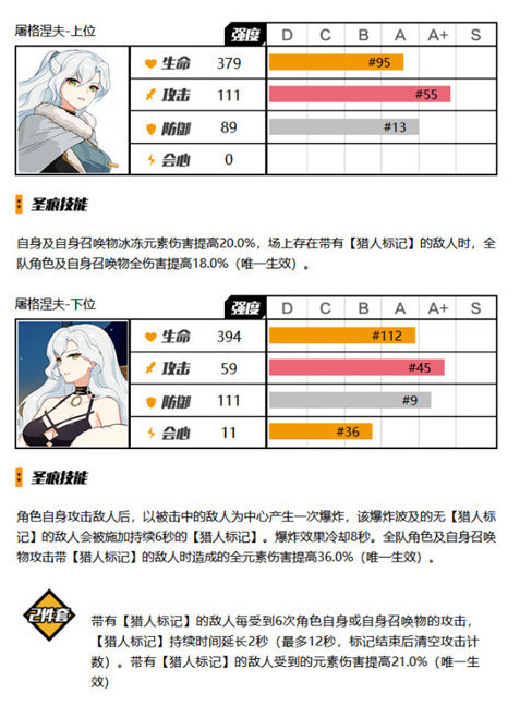 崩坏3大格蕾修圣痕怎么选 大格蕾修圣痕(选择推荐)搭配方案