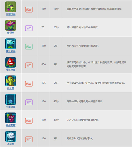 2022植物大战僵尸2植物图鉴大全