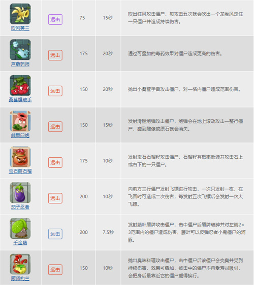 2022植物大战僵尸2植物图鉴大全