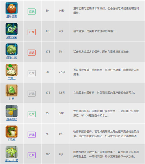 2022植物大战僵尸2植物图鉴大全