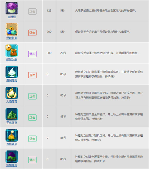 2022植物大战僵尸2植物图鉴大全