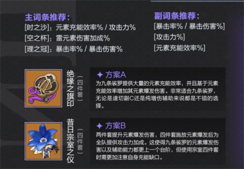 原神九条裟罗圣遗物推荐 带什么圣遗物合适缩略图