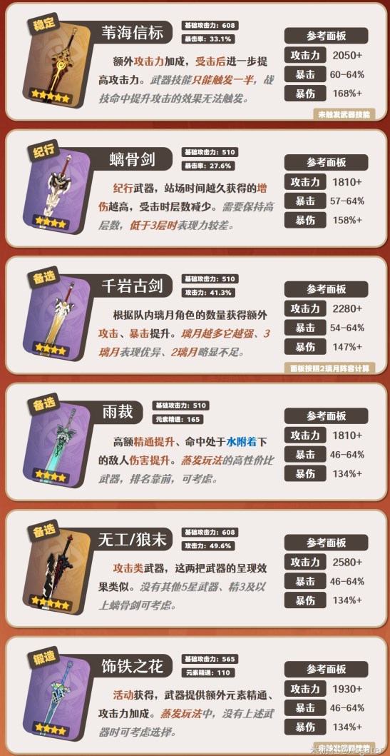 原神嘉明武器如何选择？原神嘉明搭配武器推荐