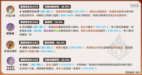 原神嘉明武器如何选择？原神嘉明搭配武器推荐