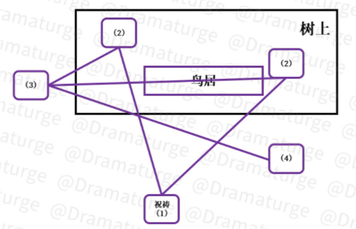 原神神樱大祓镇守之森破除结界解密攻略 深林狸囃子怎么做
