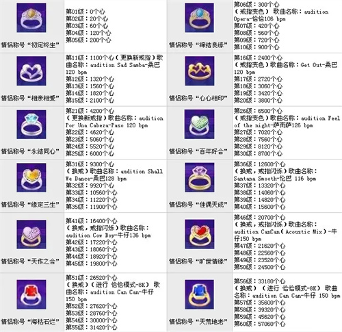劲舞团戒指等级表zui新