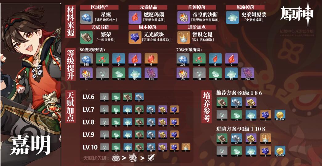 原神嘉明突破材料缩略图