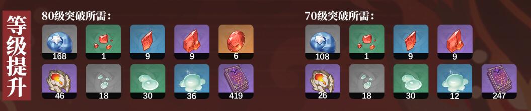 原神嘉明突破材料