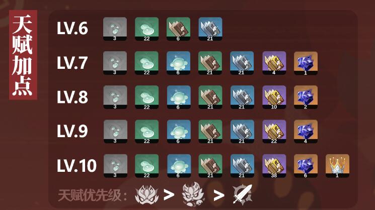 原神嘉明突破材料