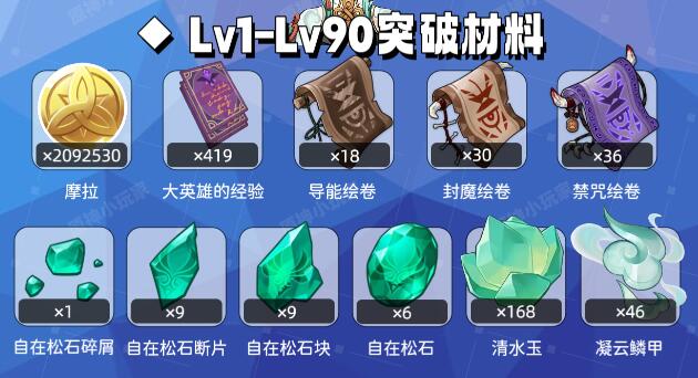 原神闲云突破材料