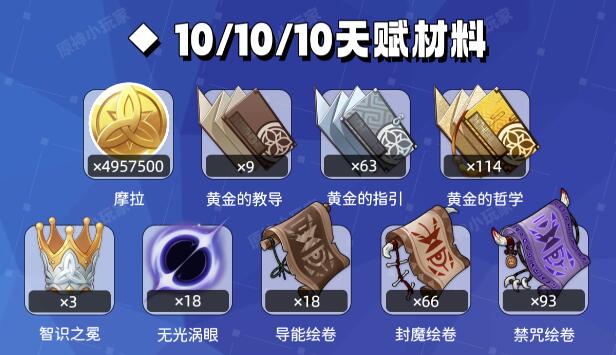 原神闲云突破材料