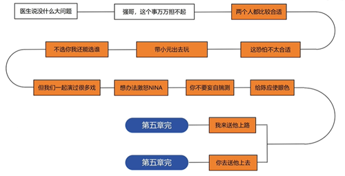 名利游戏攻略大全