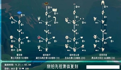 光遇旅拍先祖集体复刻攻略 光遇(附兑换图)旅拍先祖位置zui新
